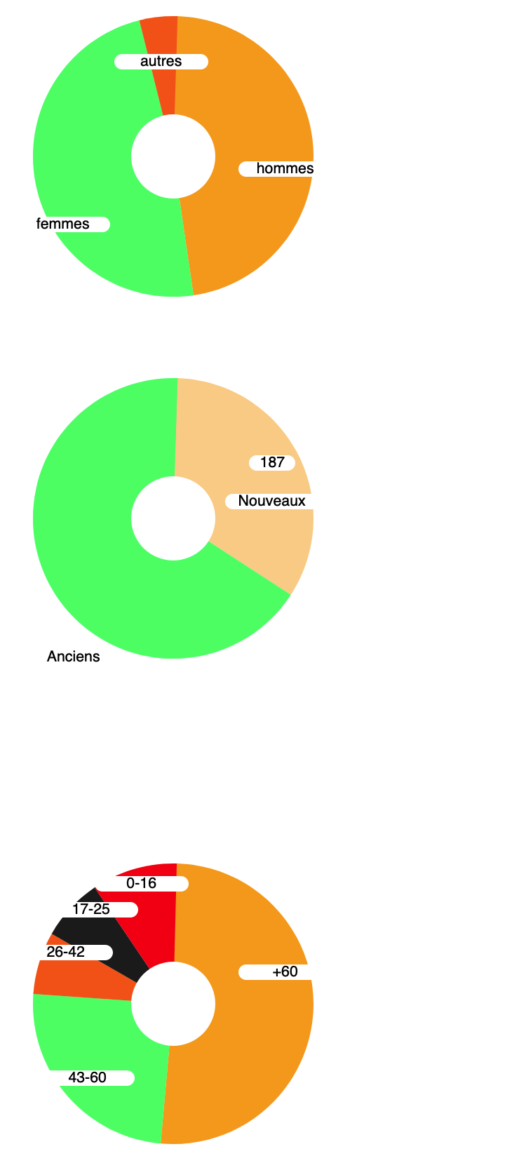 statistique